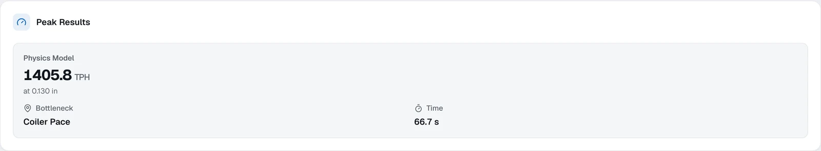 Peak Results card showing a peak of 1405.8 tons per hour at 0.130 inch, limited by coiler pace, with a 66.7 second cycle time
